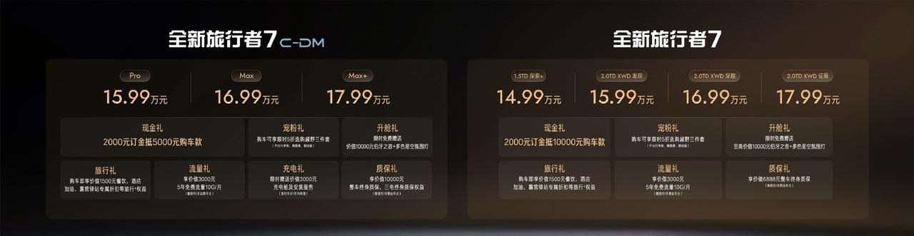 现在方盒子SUV到底有多卷？看看刚刚开启预售的捷途全新旅行者7就懂了。
14.9