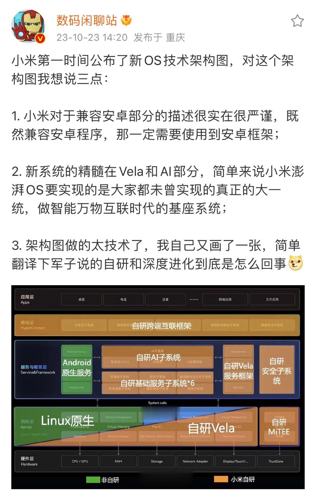 讲来讲去不如严谨一点！关于小米澎湃OS到底是怎么个事， 闲聊刚才跟新了一条博文，