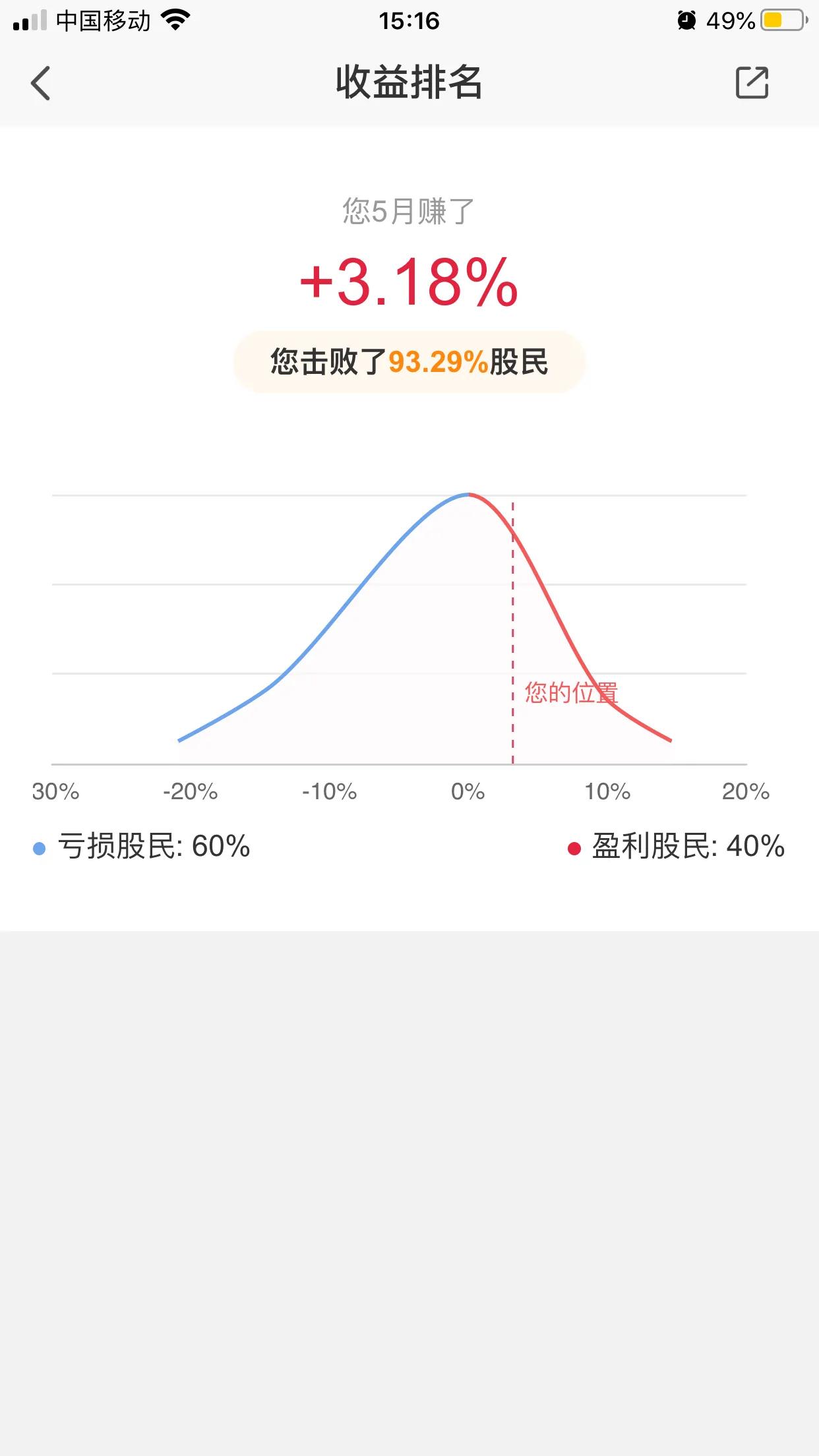 不是显摆，是为了记录。原以为5月是表现最差的，因为大盘大部分时间都是跌多涨少，但