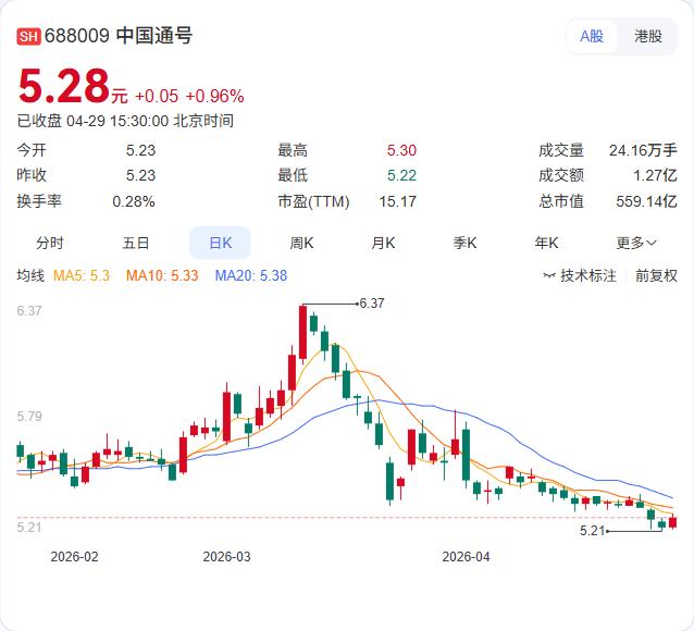 Q1业绩逆风双赛道同步发力，中国通号季报揭示轨交龙头底牌，低空经济正成为关键胜负