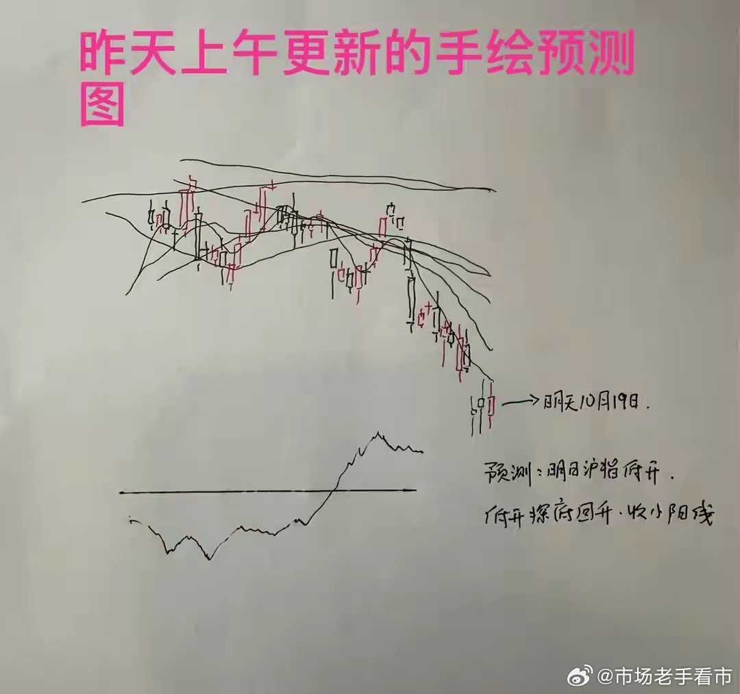 收评： A股午后拉升，明天盘面怎么看？3个细分讲清楚收盘了，三大指数涨跌不一，截