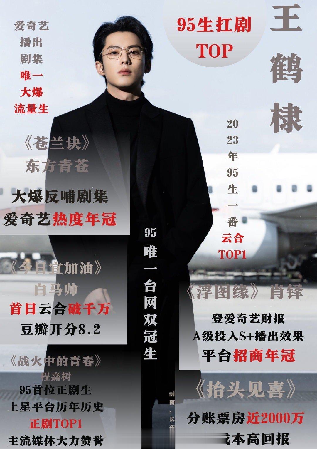 #王鹤棣25岁影视实绩#、#王鹤棣25岁生日评论区#  王鹤棣25岁影视实绩，王