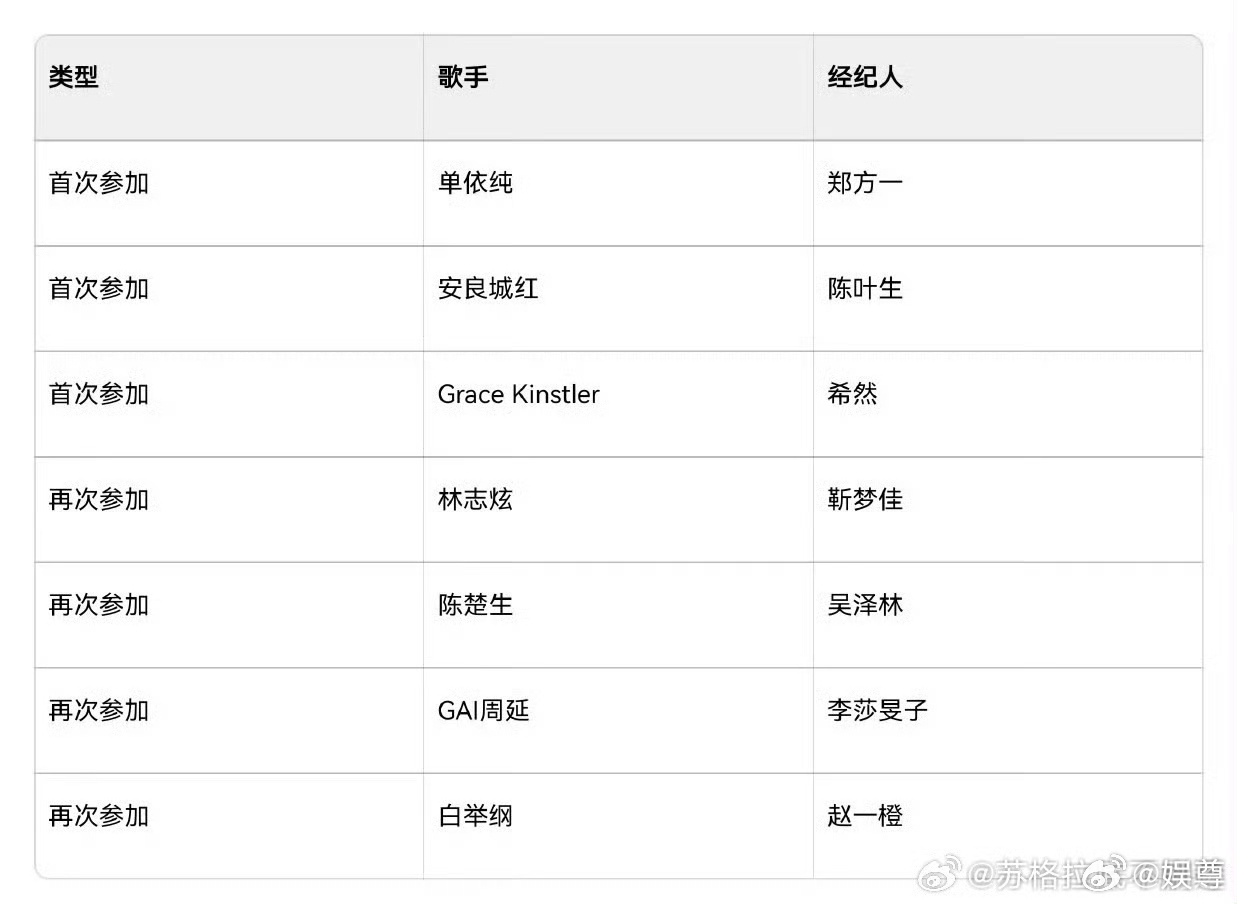 陈叶生带的歌手居然是Beni陈叶生和Beni，颜值与实力兼具的组合。好奇他们会用
