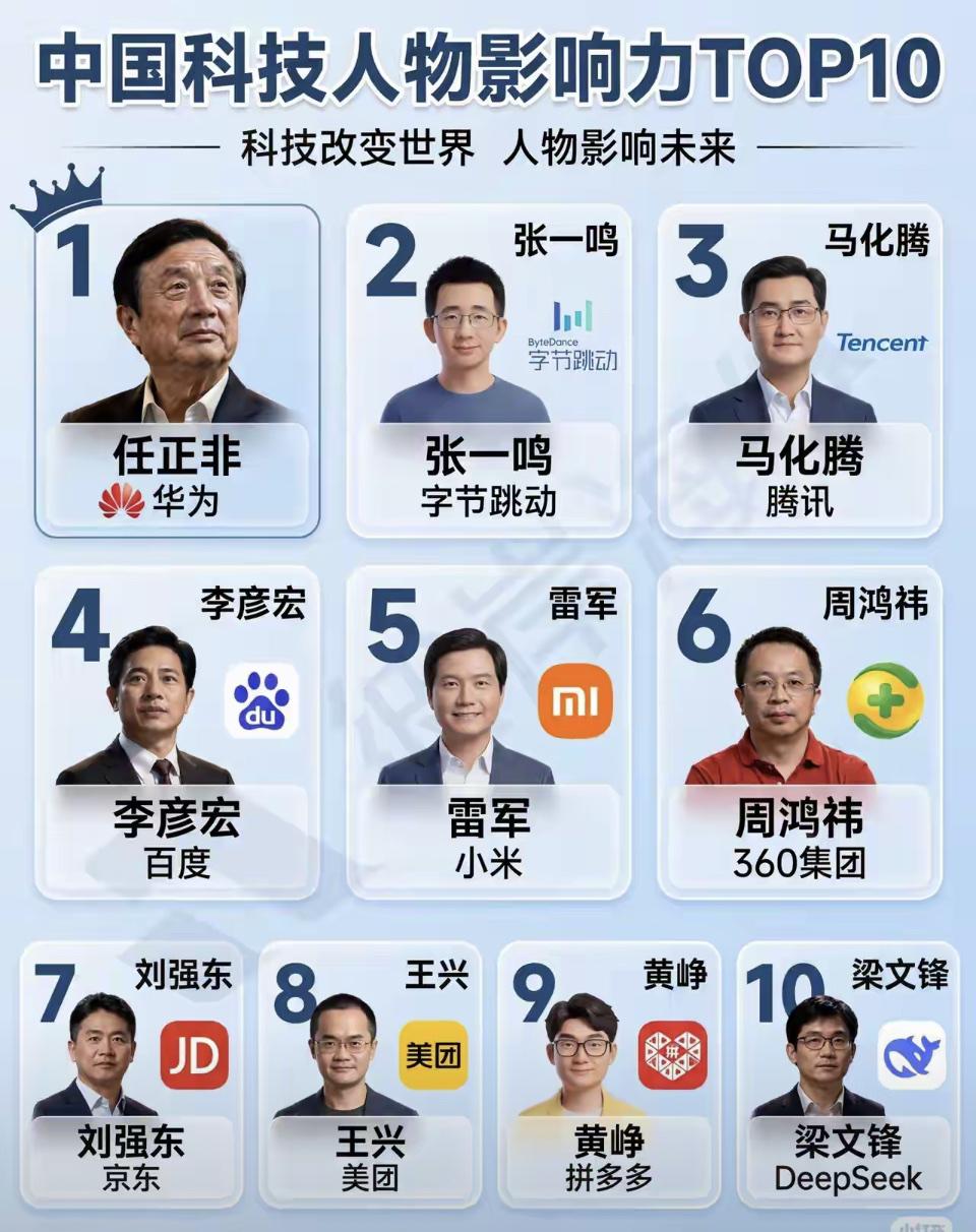 为什么没有马云呢？互联网界影响最大的马云呢？也不知道是谁排的。阿里ceo马云 马