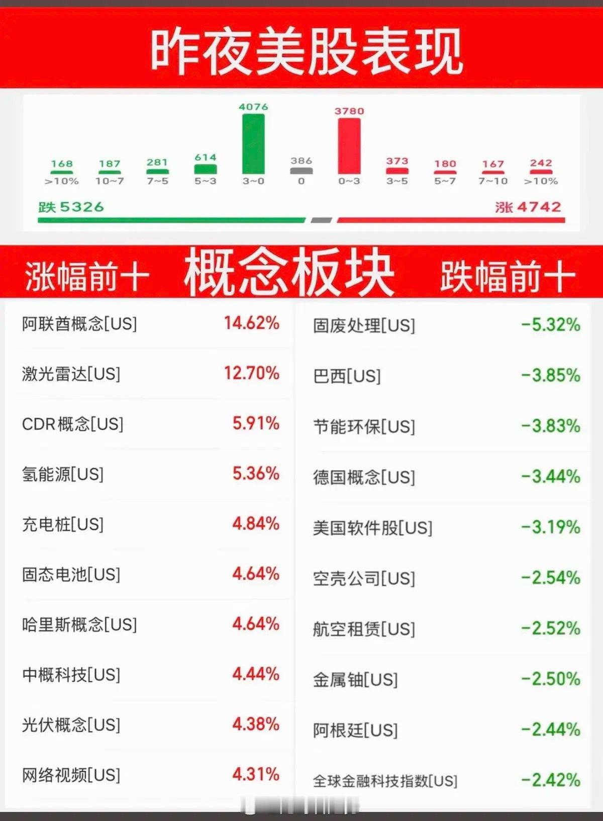 5.14周四  昨夜美股指数+题材股 表现！纳指、标普指数均创历史新高！涨幅靠前