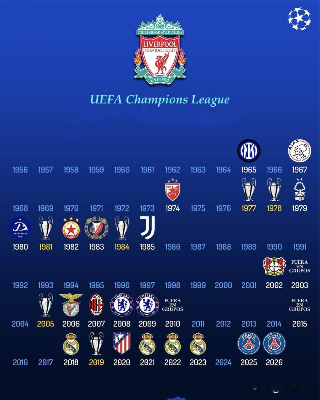 6次欧冠登顶的利物浦，居然被这么多球队淘汰过？皇马堪称头号苦主！
尽管斯洛特没有