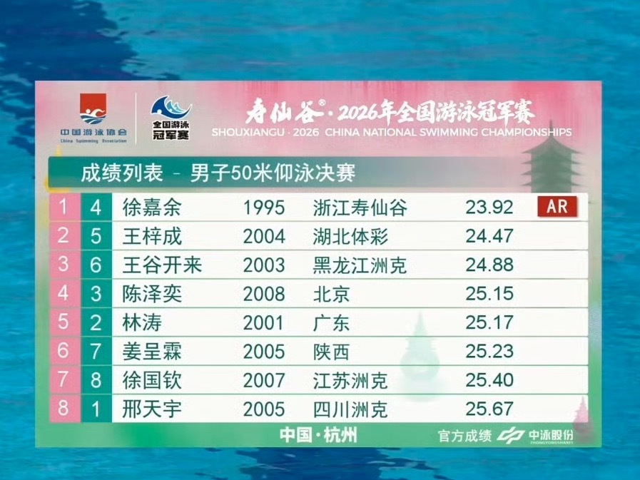 徐嘉余打破尘封17年的纪录那就闪耀布里斯班吧甲鱼
