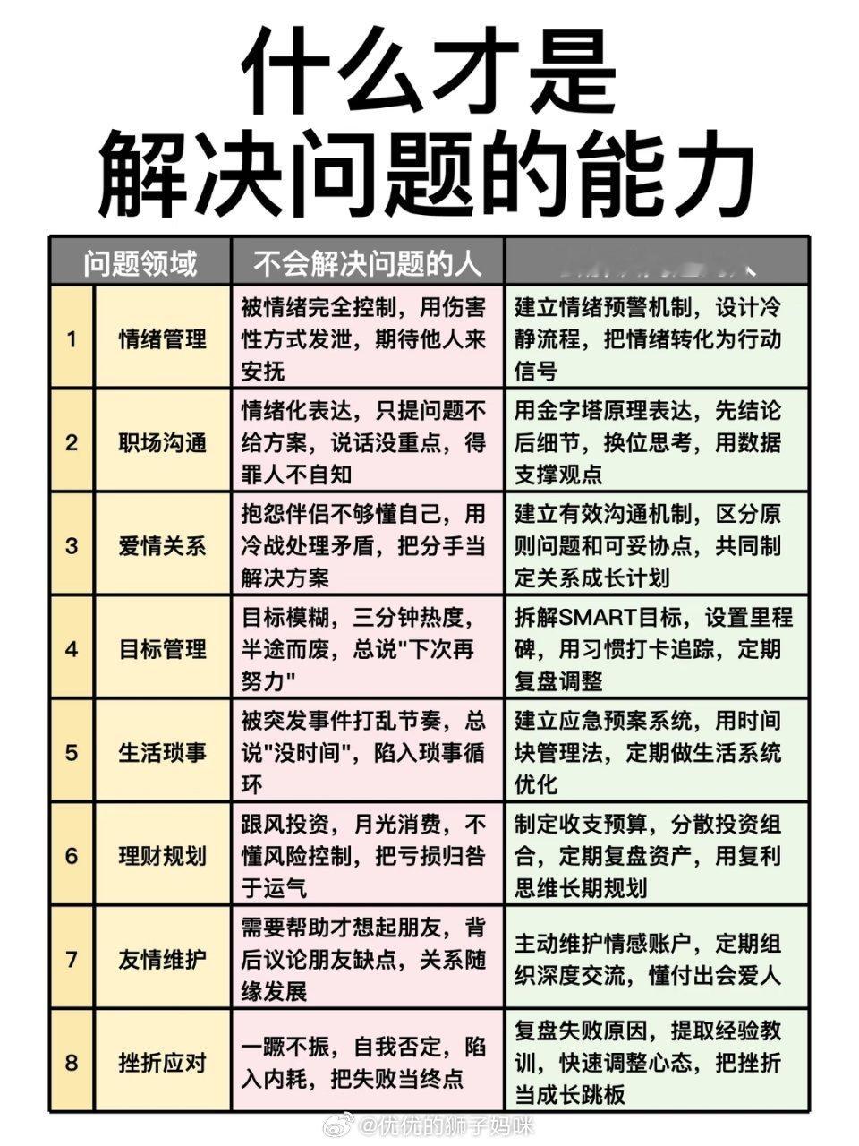 什么才是解决问题的能力 