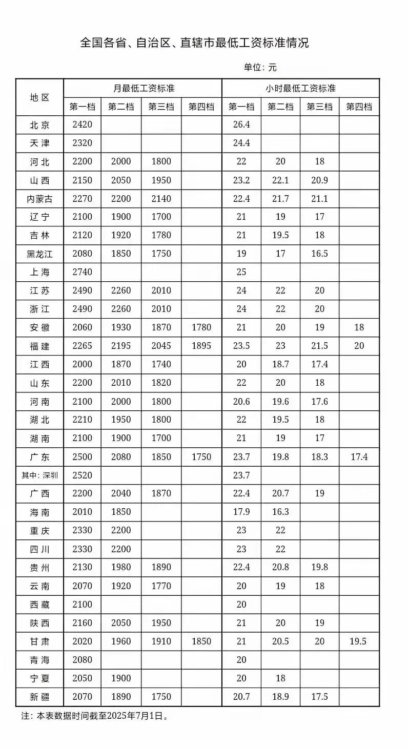 因为我有一个老乡是做中介的，从他发布的信息来看，工资虽比不上珠三角地区的高，但也