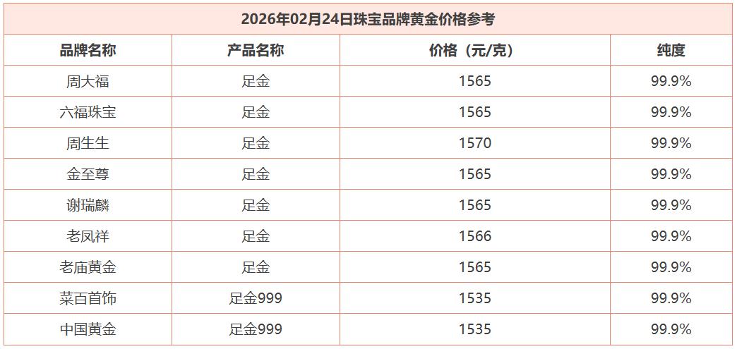 还有几分钟，
就是新的一天，
忘记发今日国内
品牌黄金价格表，赶紧补上。

通过