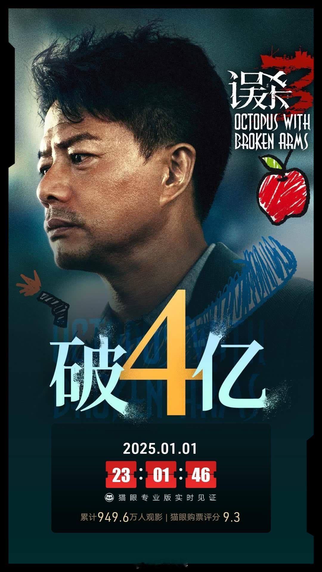 误杀3票房破4亿 《误杀3》上映5天票房破4亿。刘雅瑟哭的太让人心痛啦😭 