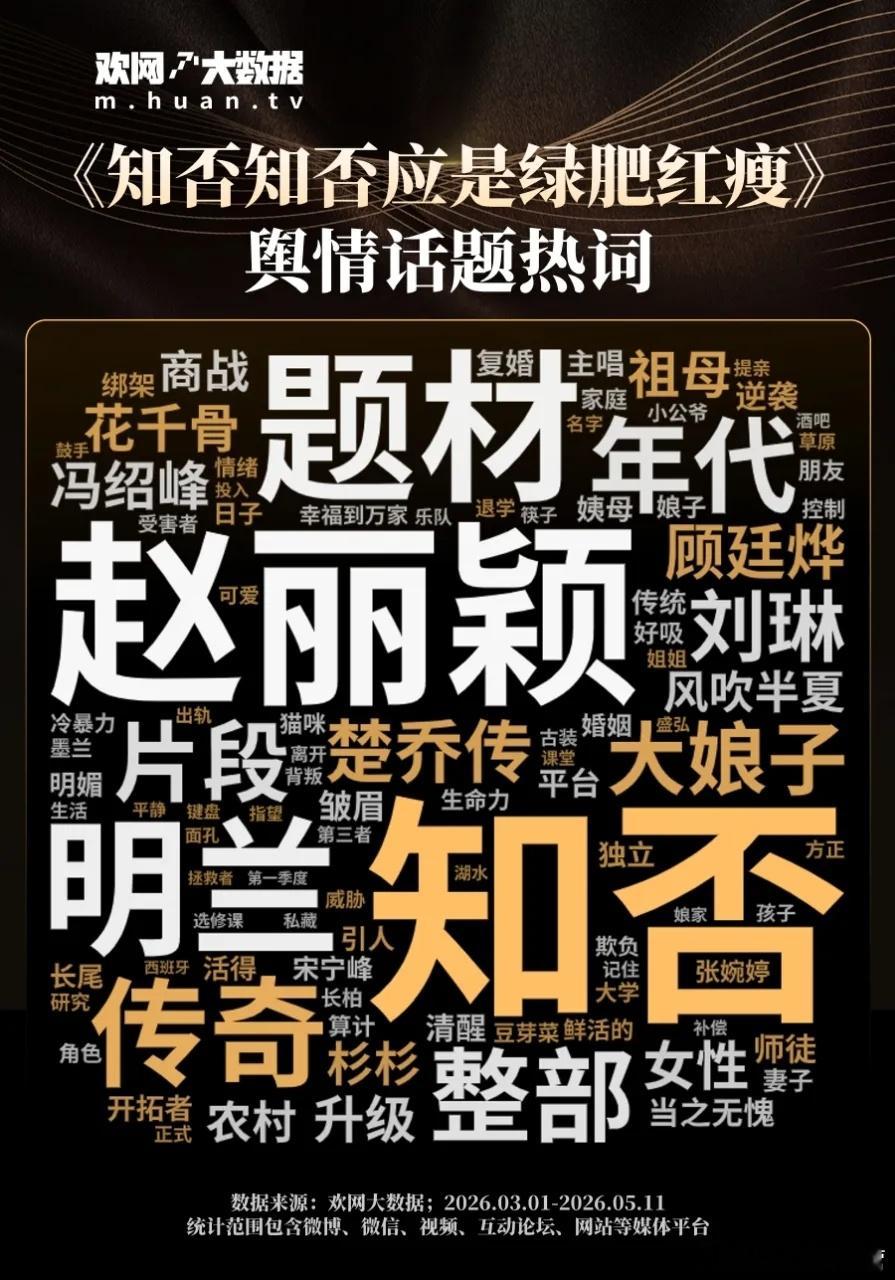 2026年1-4月大屏经典剧集点播榜单——赵丽颖《知否知否应是绿肥红瘦》TOP3