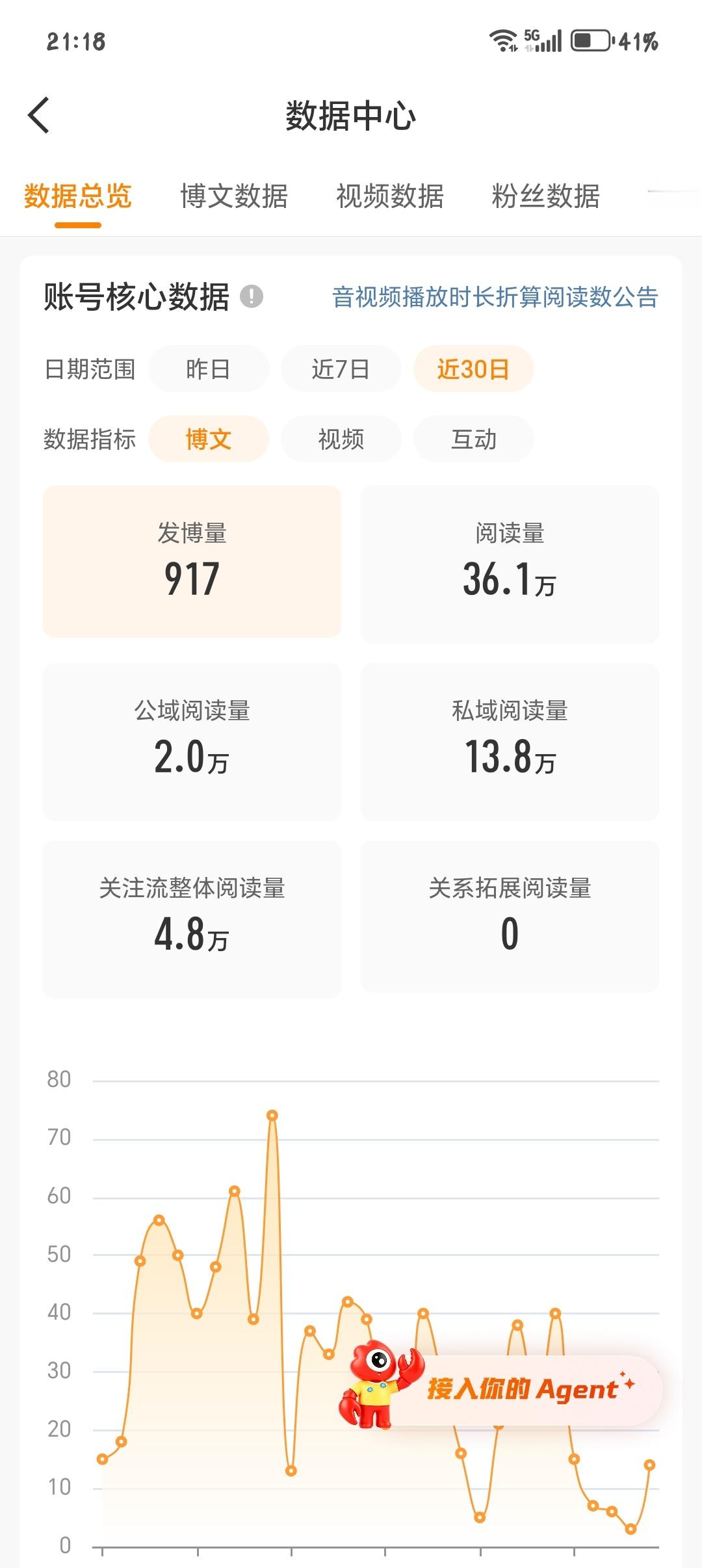 要掉了[酸][酸] ​​​