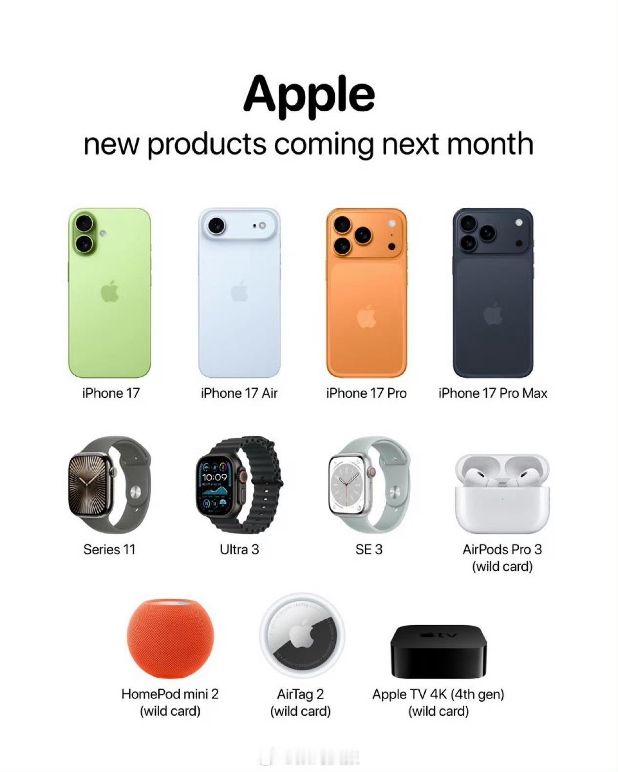 距离苹果秋季发布会还有6周iPhone 17系列Apple Watch Seri