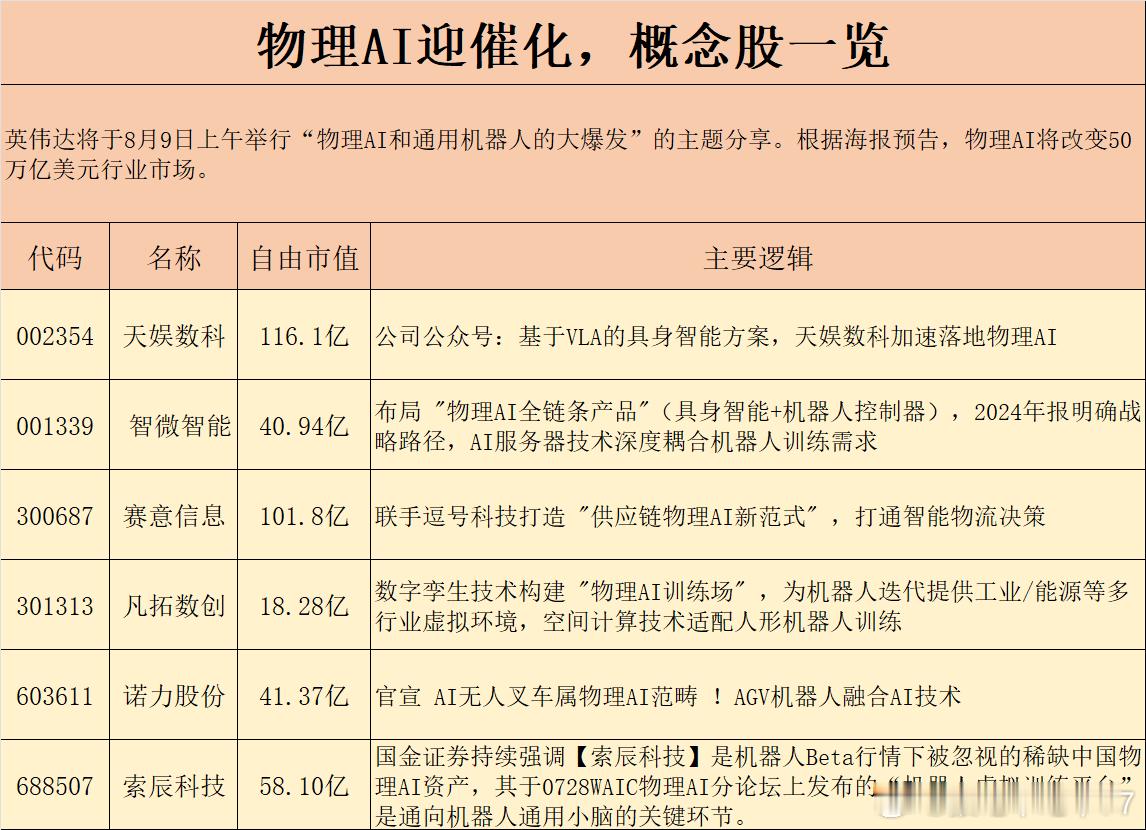 rt：物理AI ​​​