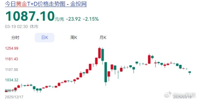 今年的不确定性加剧，AI和石油双重暴走，身边已经有炒黄金亏损的，还是手握点现金流