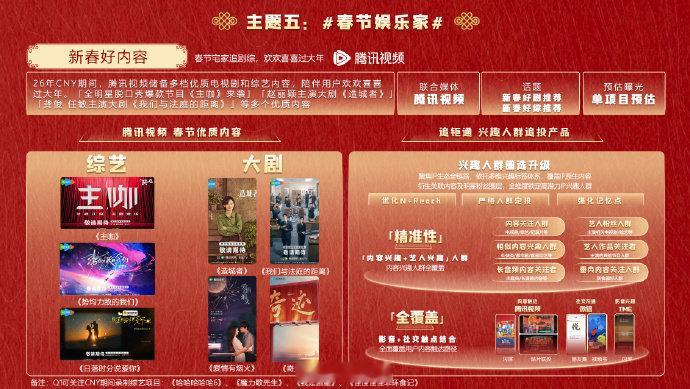 腾讯视频新春档重点大剧腾讯视频新春档待播剧腾讯视频新春档重点大剧，每一部我都想看