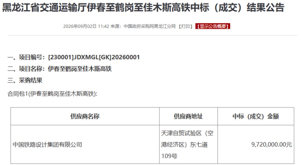 9月2日，中国铁路设计集团有限公司以972万元拿下伊春至鹤岗至佳木斯高铁的项目建