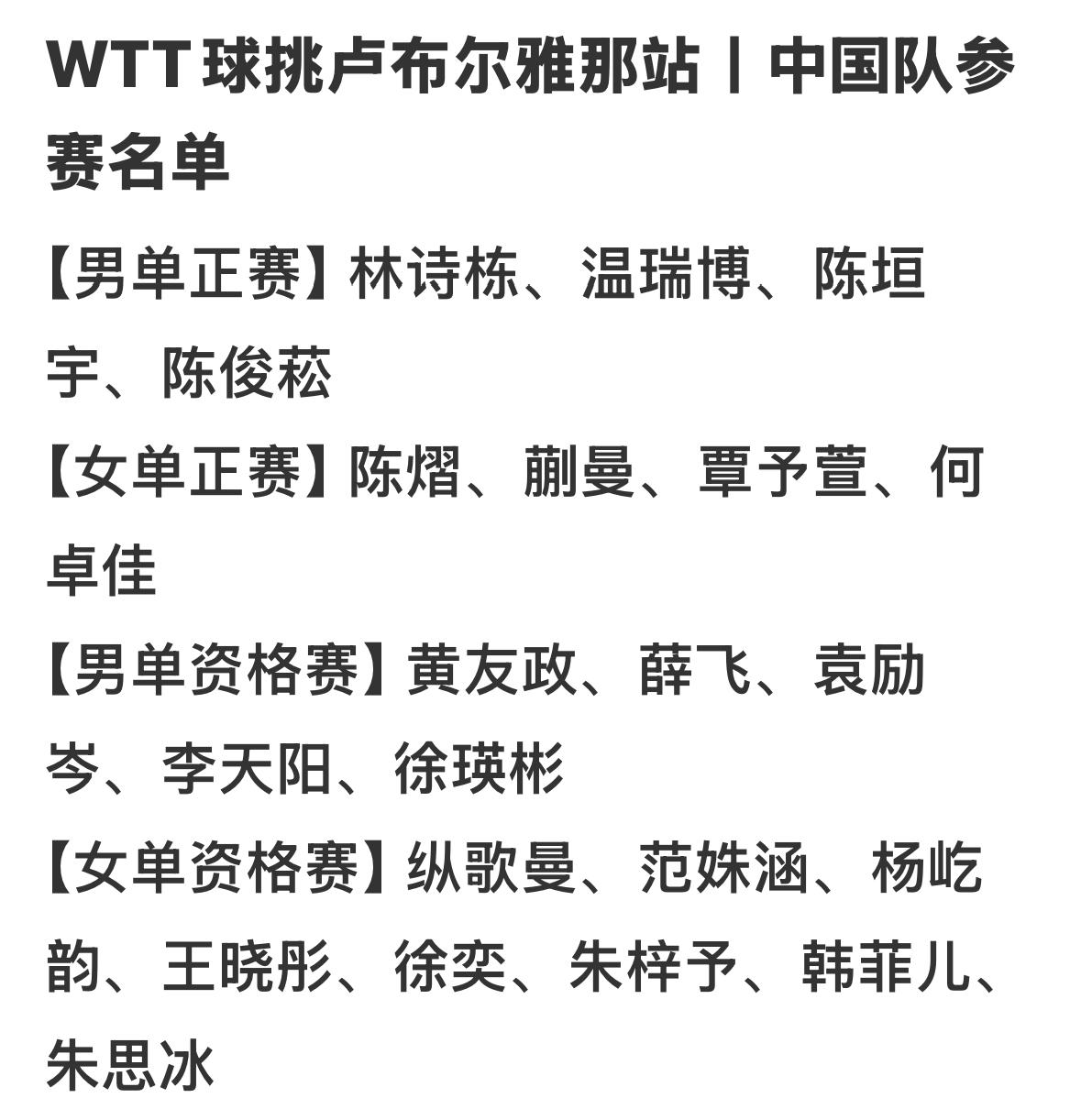 WTT球星挑战赛卢布尔雅那站中国队参赛名单
6月9日至14日的WTT常规挑战赛