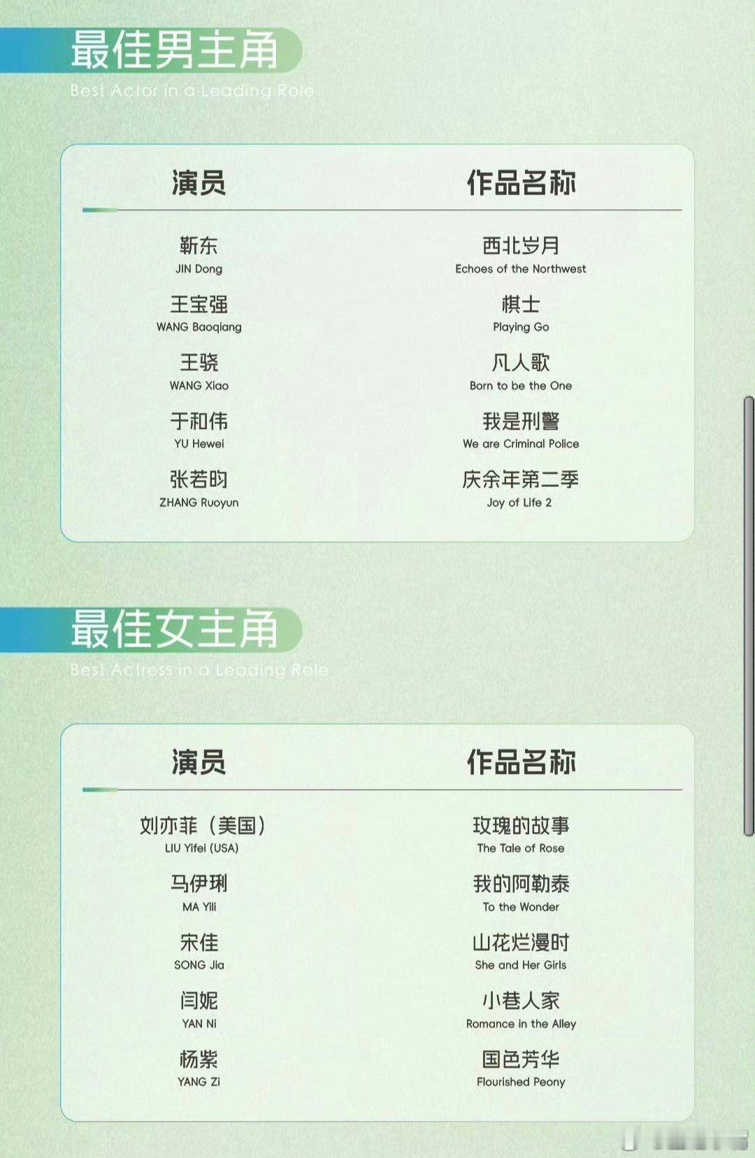 陈宝国谈演员对待创作真诚的重要性白玉兰奖电视剧评委会主席：要想拿影帝影后，不是你