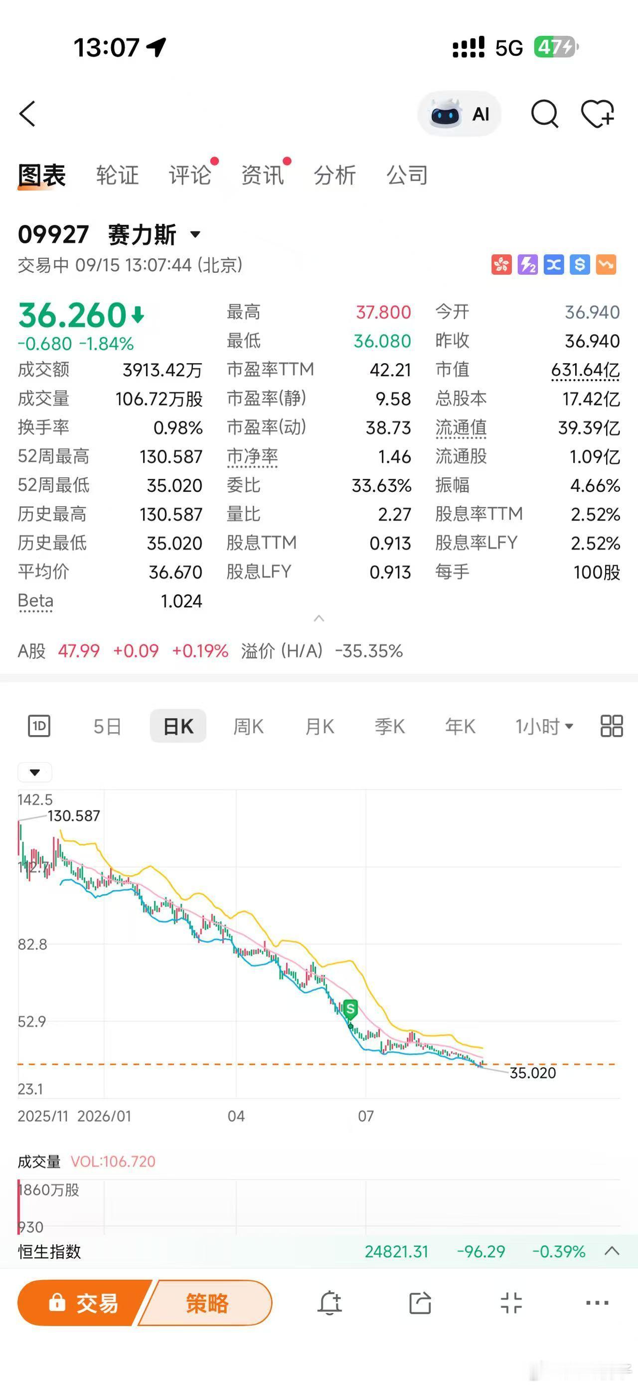赛力斯华为赛力斯问界归属变动 市场反应… ​​​