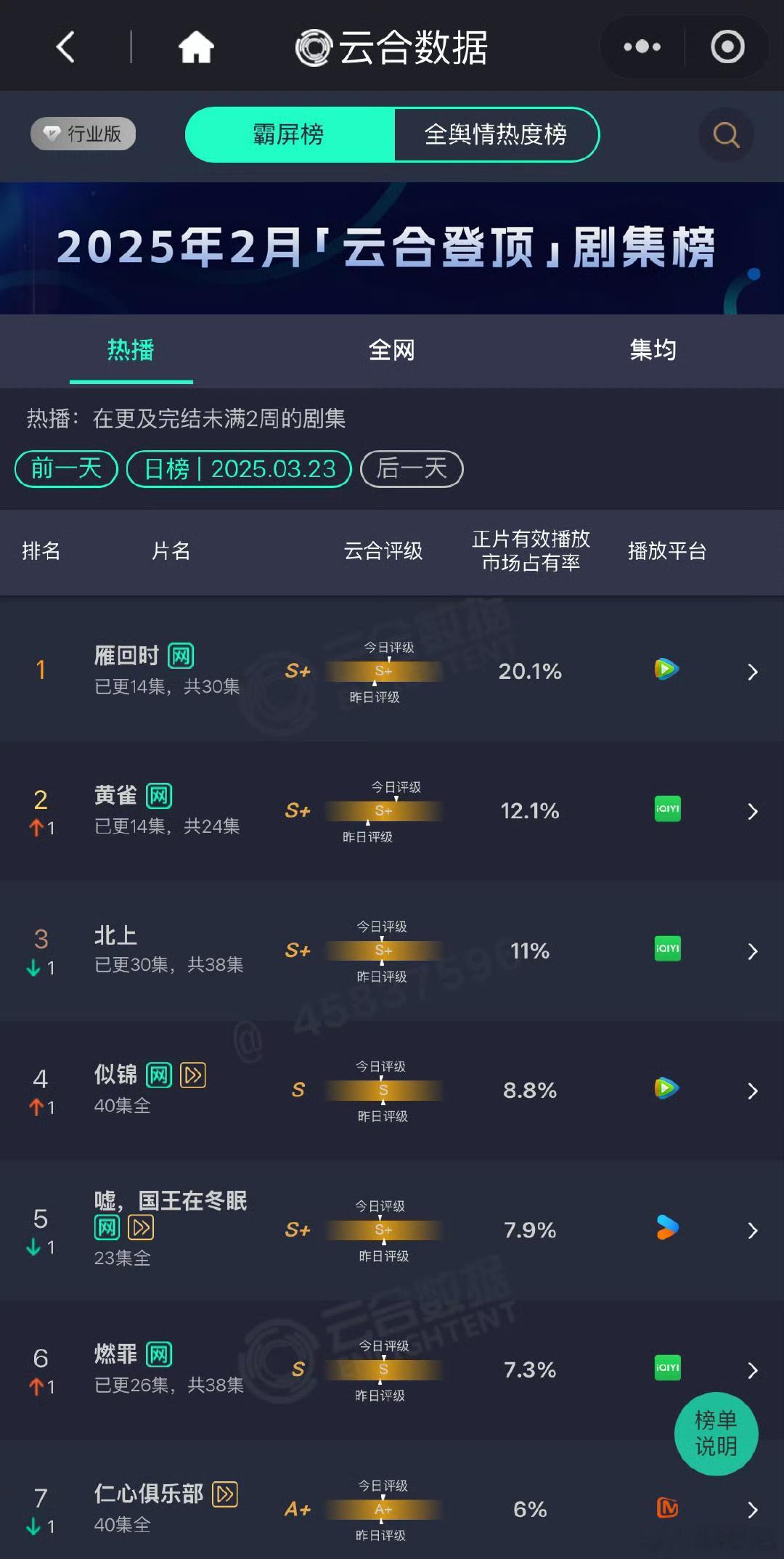 雁回时真有点爽了 20.1% ​​​