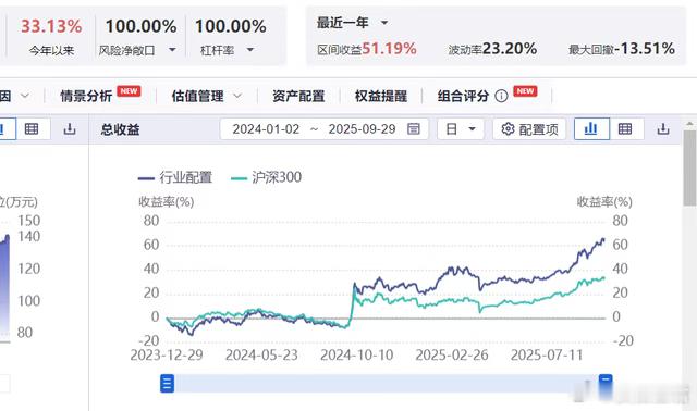 资金凶猛争排名！A股国庆发红包A股挺争气的，国庆前发了个红包，鼓励大家好好消费。