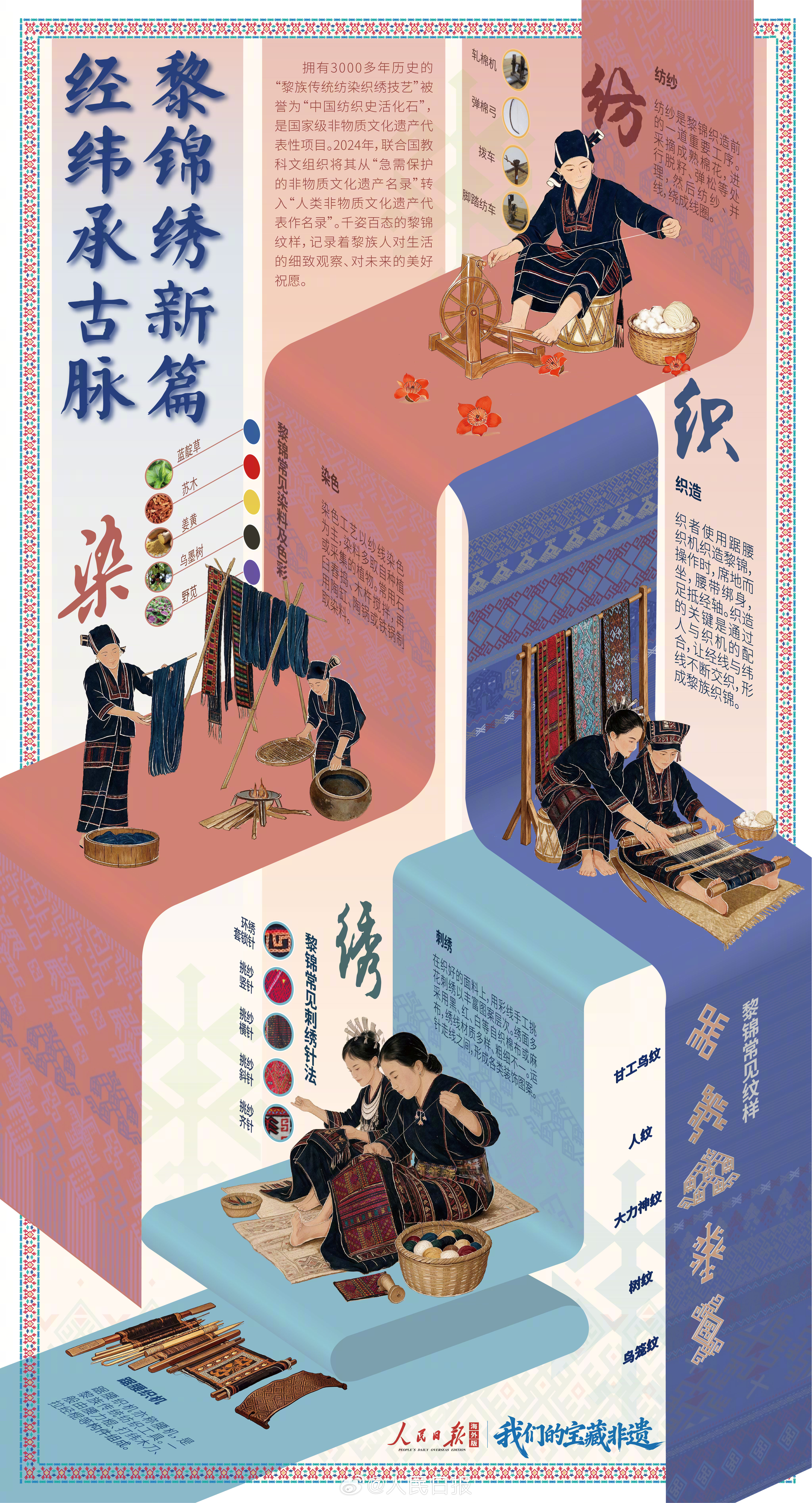 【被传承3000年的指尖舞蹈惊艳了！】一图读懂海南黎锦 黎族传统纺染织绣技艺历经