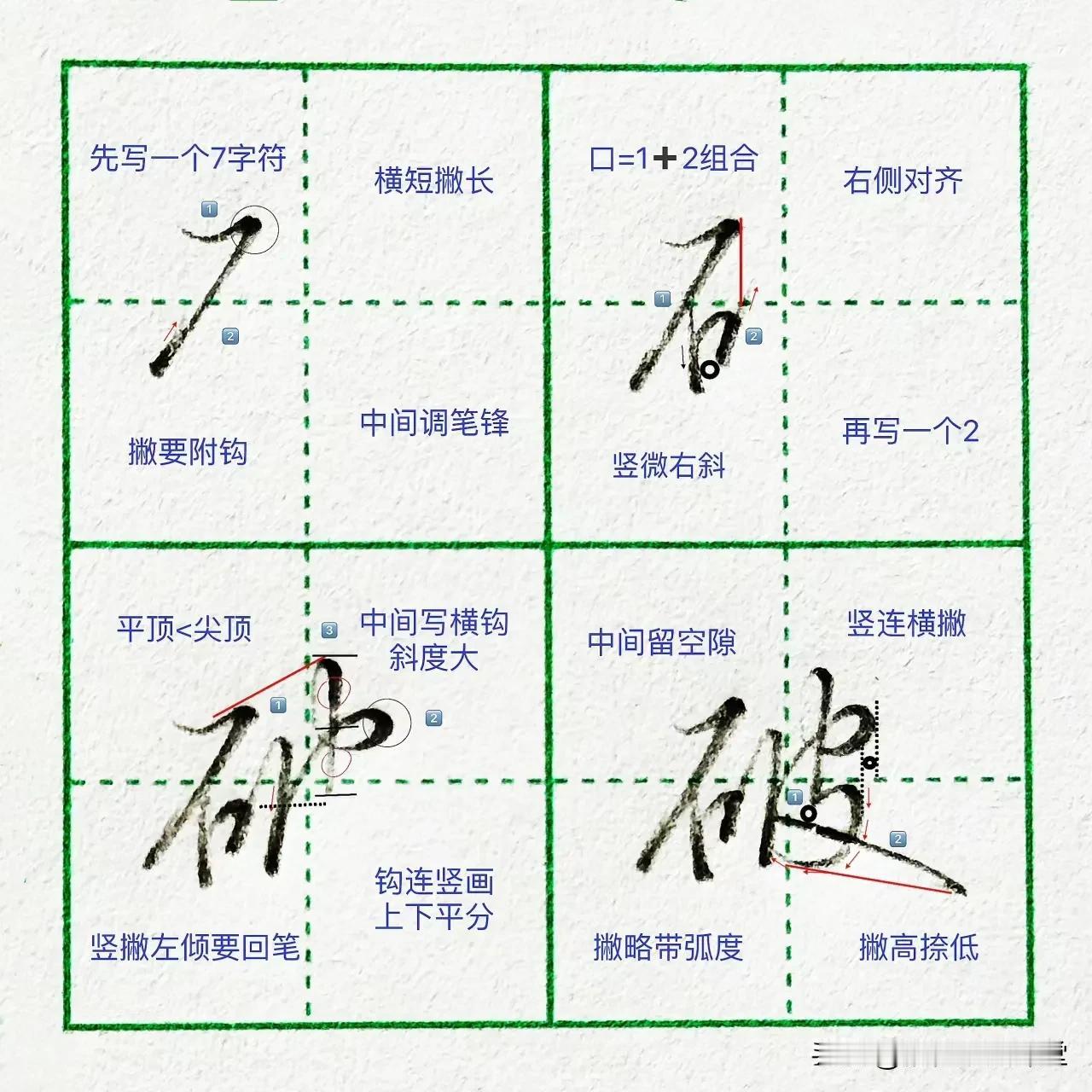 硬笔行楷八十八|零基础实用行楷教学 🔥🔥
符号化行书秘诀，书写方法，笔画衔接