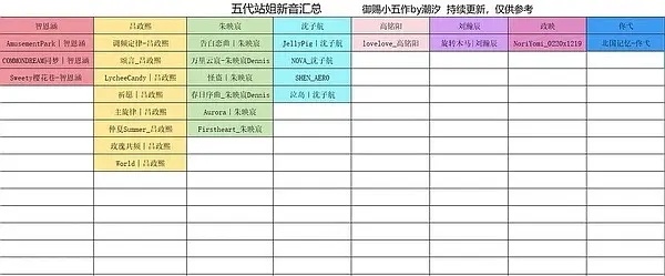 【TF五代】五代新音站姐智恩涵〡朱映宸〡沈子航〡高铭阳〡吕政熙〡刘瀚辰〡佟弋政映
