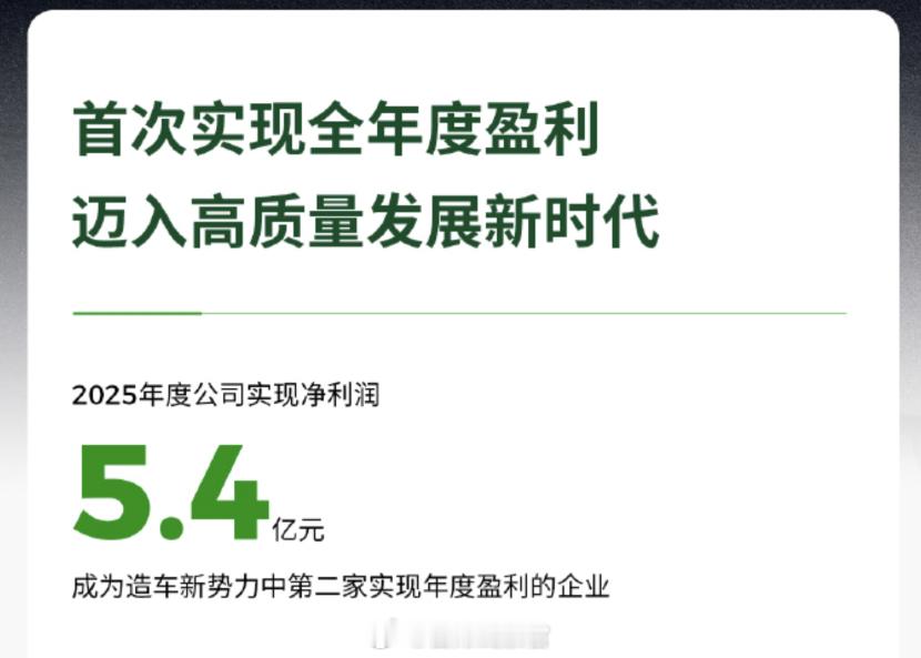 零跑汽车 2025 年财报发布了。全年实现净利润 5.4 亿元。零跑已经成为造车