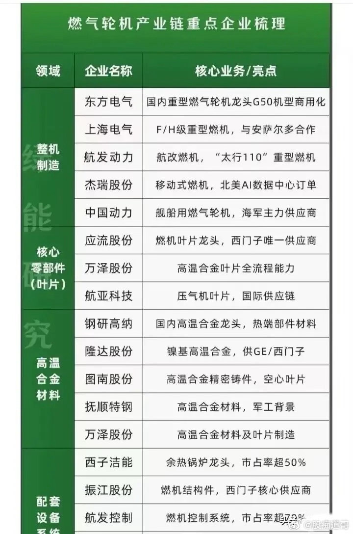 能源基建大爆发！全球500GW电力缺口引爆“燃机大周期”，国产主机厂迎来千载难逢