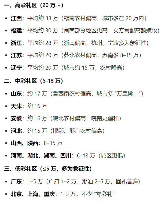 2026年两会，人大代表李燕锋建议彩礼不超6万，这建议一出来就引发热议。现在高额