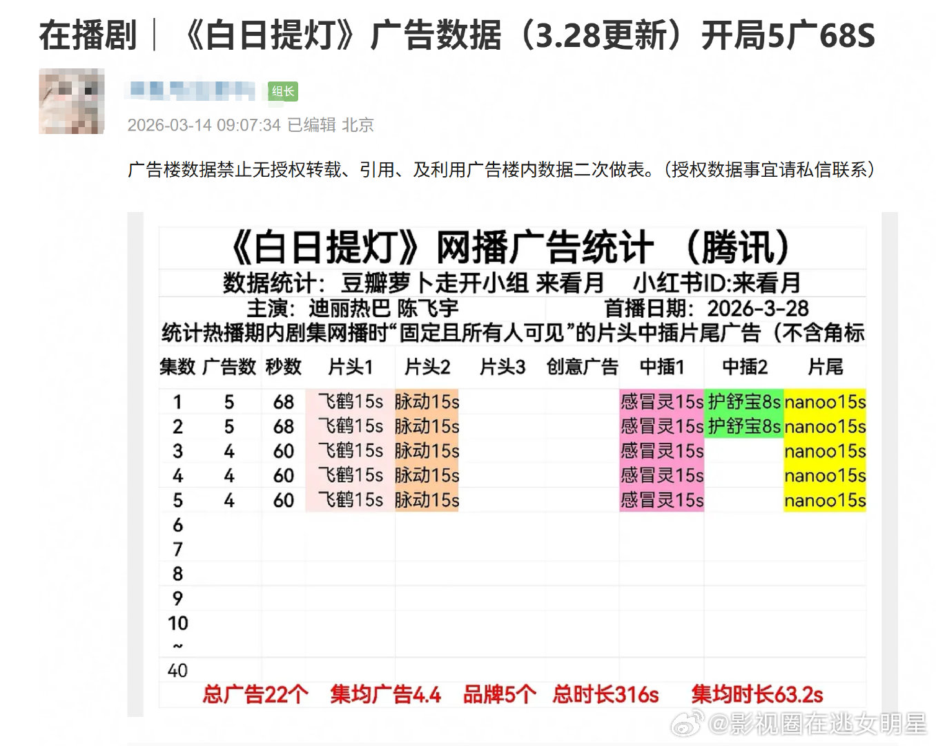 白日提灯开局5广迪丽热巴陈飞宇白日提灯开局5广迪丽热巴、陈飞宇新剧《白日提灯》今
