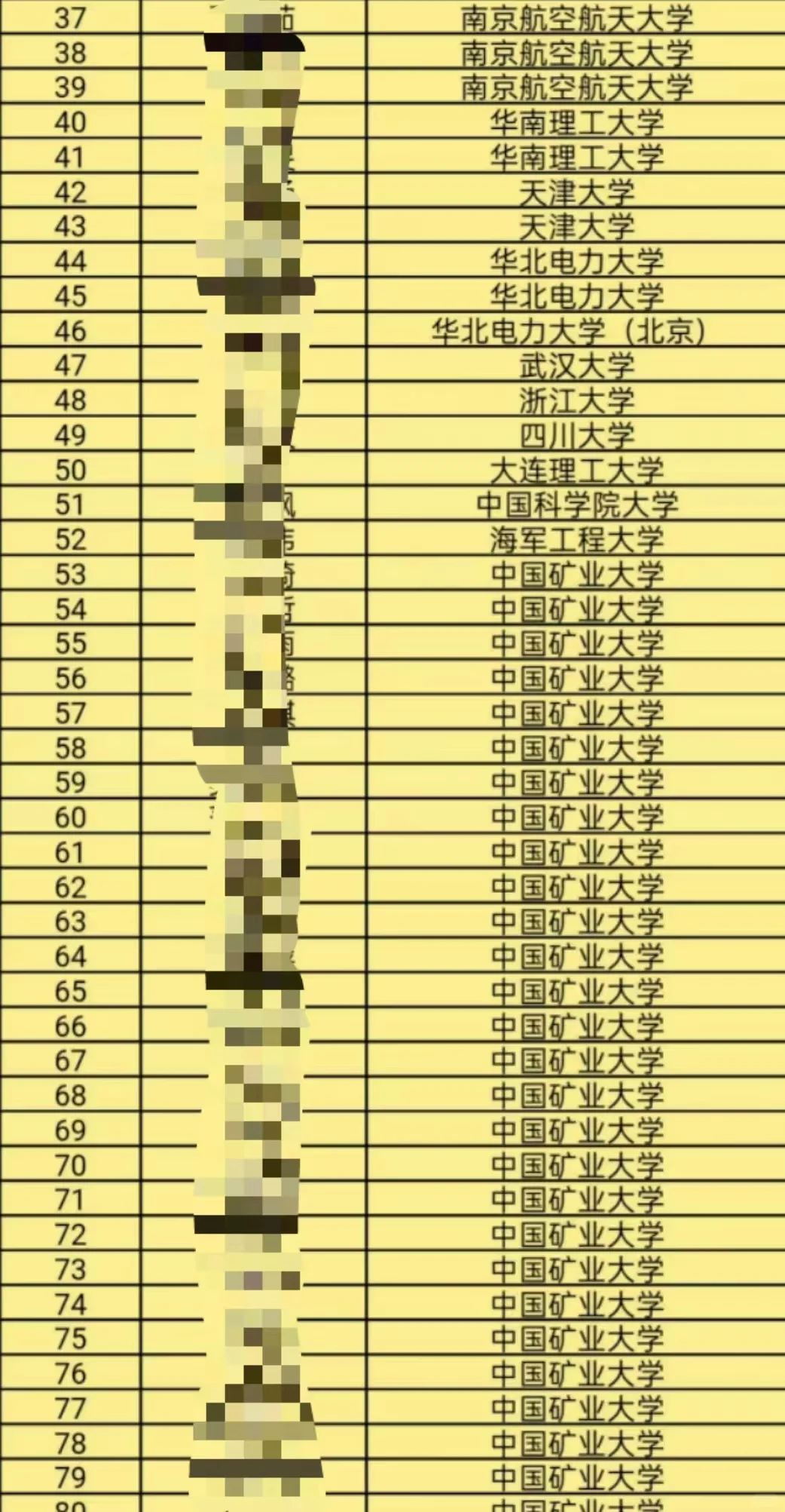 好厉害!这个211保了好多985😭