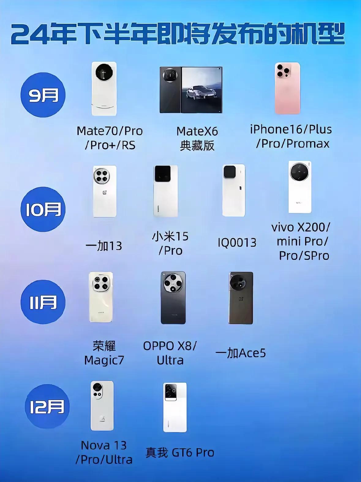 一图解读：2024年下半年即将发布的新品，你更喜欢哪款呢？#数码新鲜事#