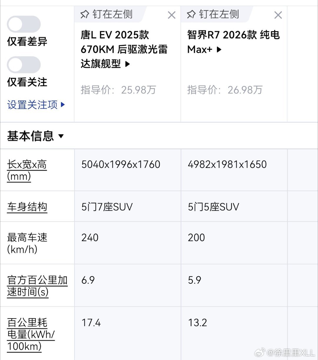 比亚迪唐L和智界R7你们选哪个？尺寸。唐L比R7长5.8厘米，轴距一样。马力。唐