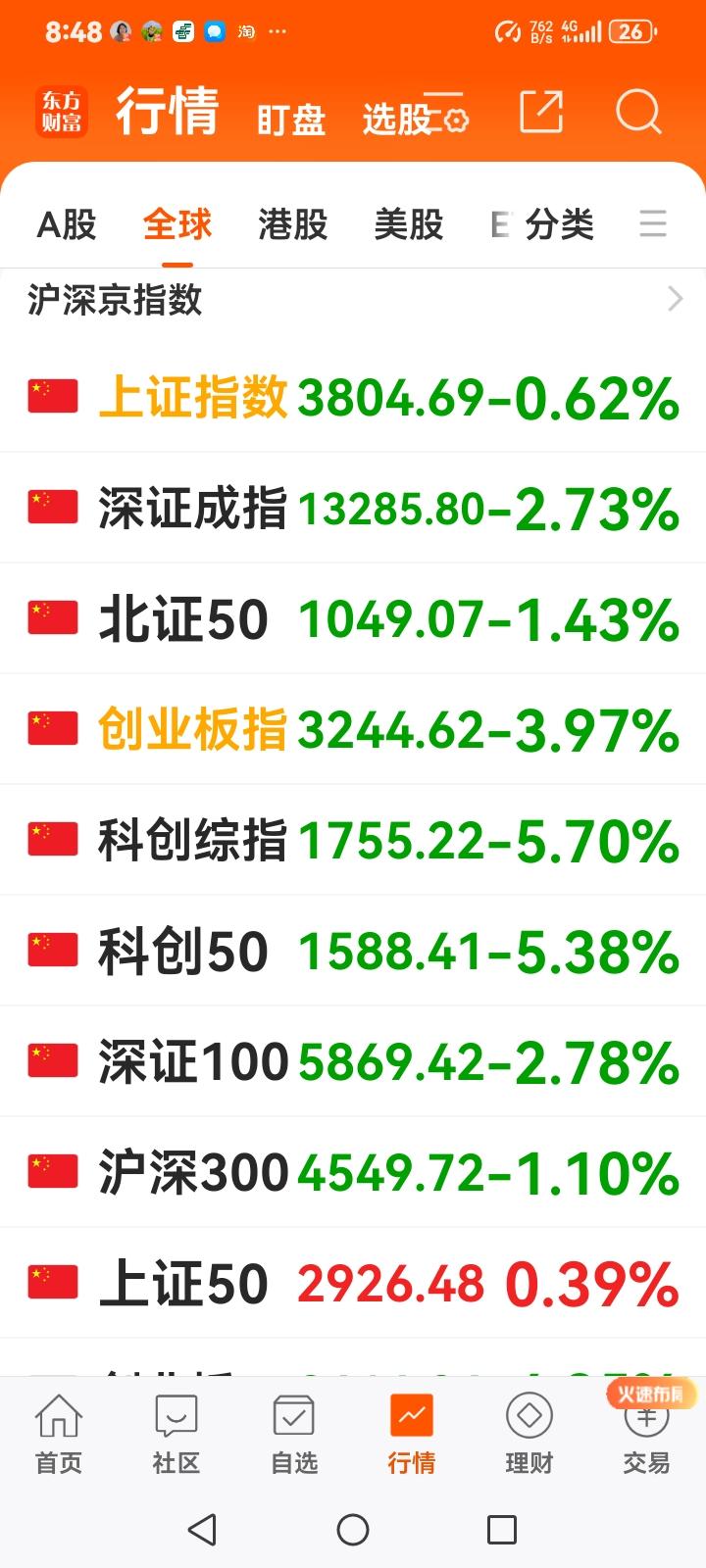 经济学家：中国股市8月开启秋季行情根据这几年的观查，每每一有重要会议或是重大节日