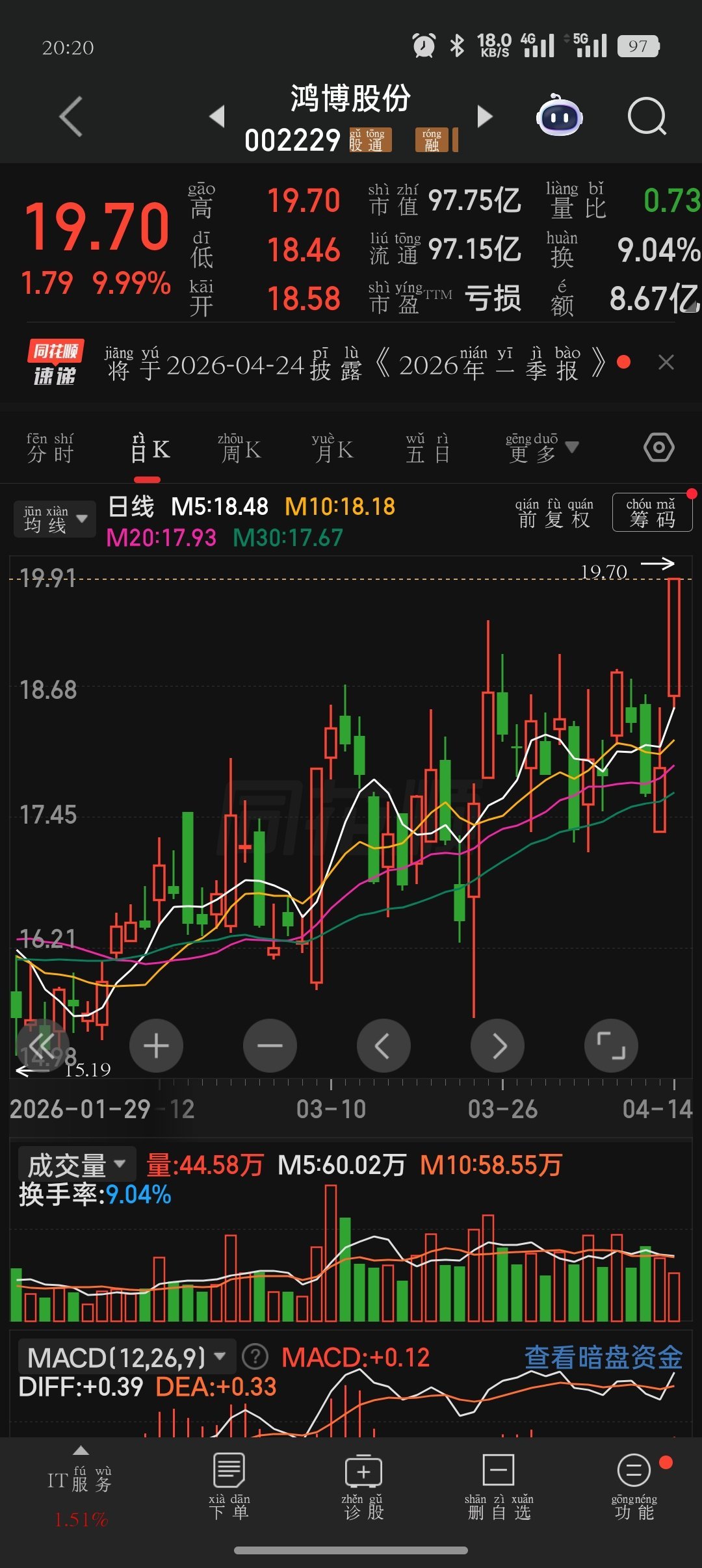 明日有望持续走强的个人观点仅供参考 建议收藏！ 