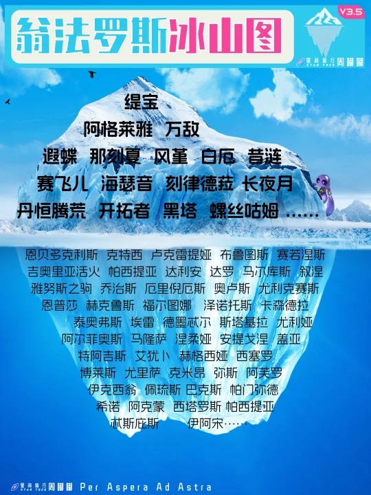 冰山一角，却是无数NPC的托举...