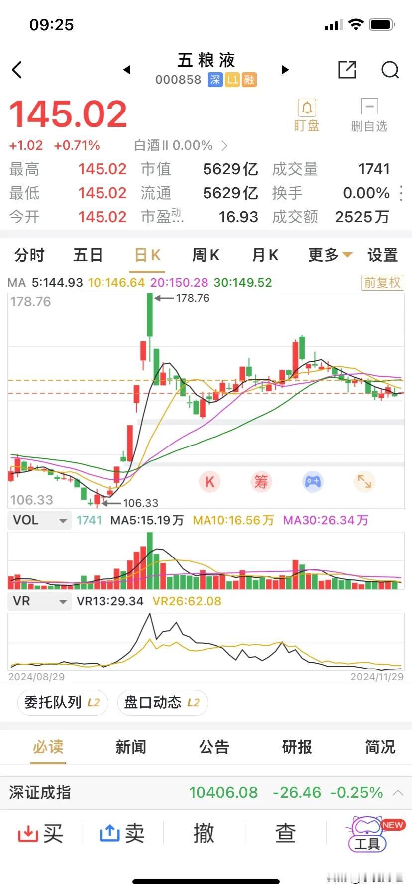 大手笔的五粮液的中期分红，每10派25.76元。按其38.82亿股的总股本规模，