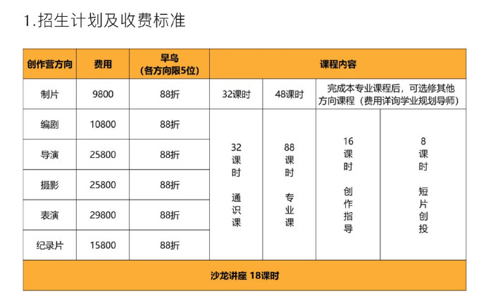 #郝蕾表演课300一节# 烘焙、早教、健身…… 现在很多课随便一节就300元了。