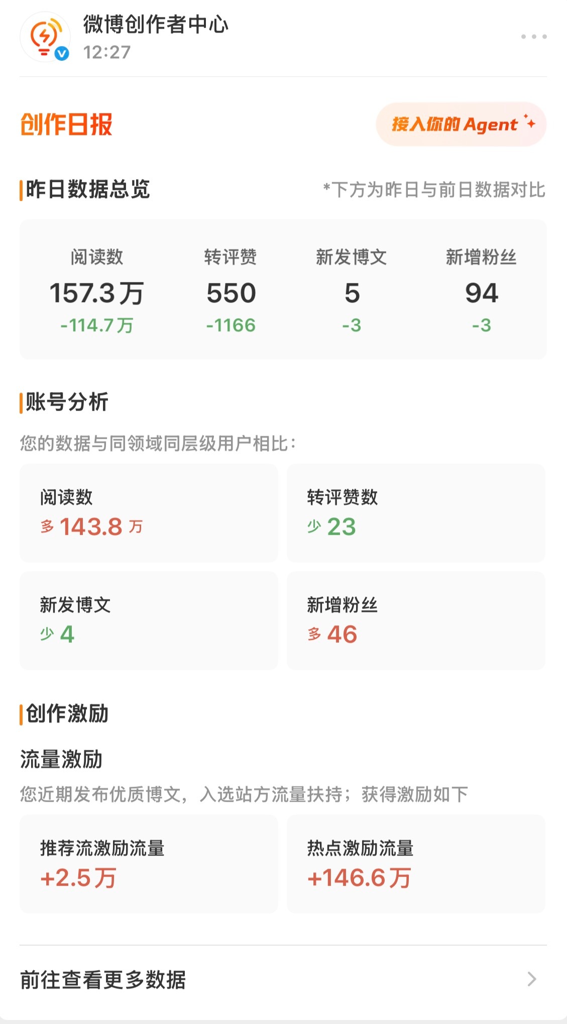 全绿 有人想接吗