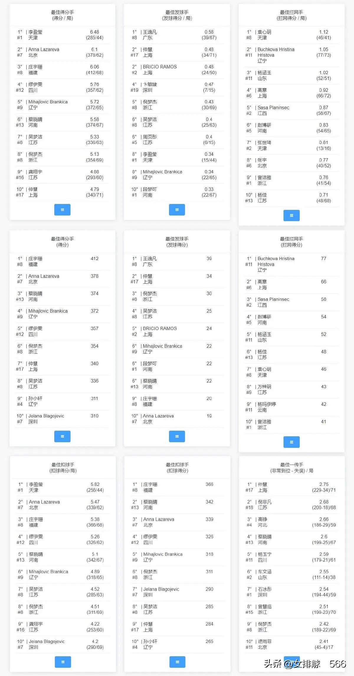 中国排协为何不能做到善始善终
       2023-2024赛季排超联赛女排技