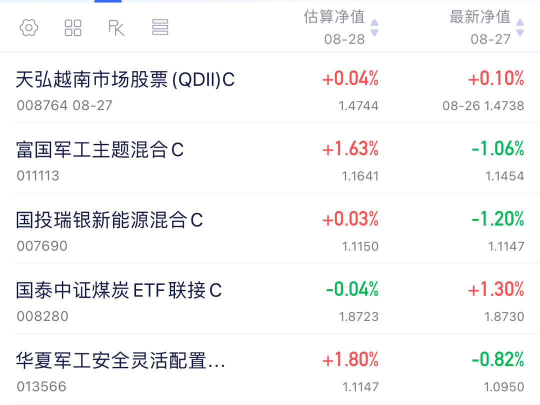 今天震荡市。A股表现还可以。我说的是A股里我们选的板块。大盘一般。 ​​​