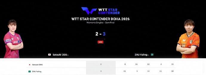 朱雨玲3比2大藤沙月朱雨玲晋级女单决赛  WTT球星挑战赛多哈站女单半决赛，大比