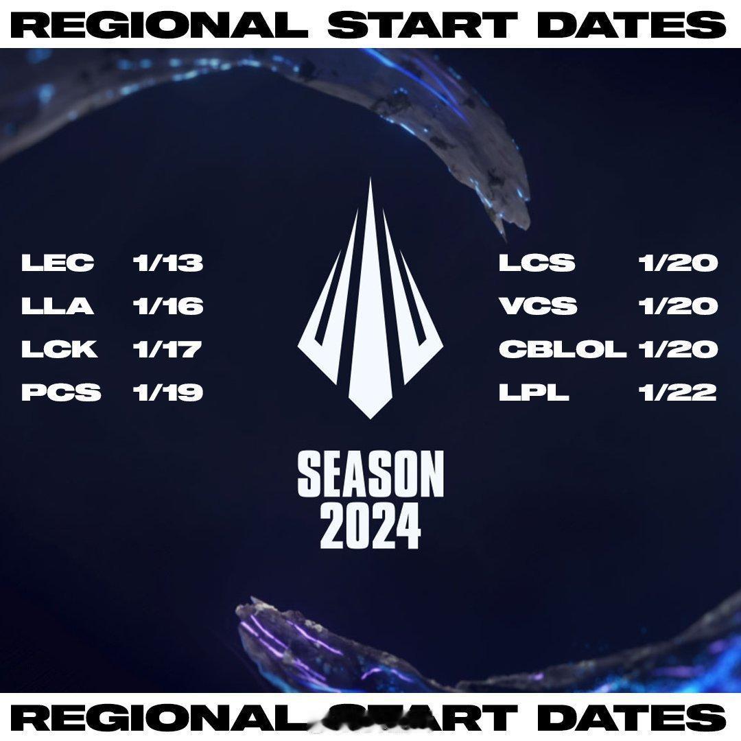 LOL官推发布各赛区开赛日期

你最期待哪个赛区的比赛呢？[羞嗒嗒]

#202