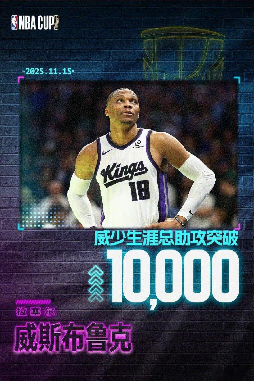 今日最佳当属威斯布鲁克 