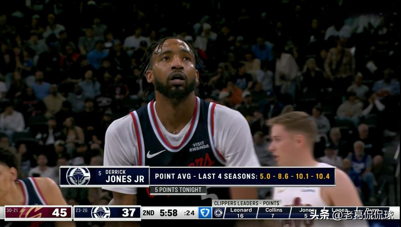 快船大将小德里克-琼斯的状态真是太让人惊喜了！在今天快船主场迎战骑士的比赛中，虽