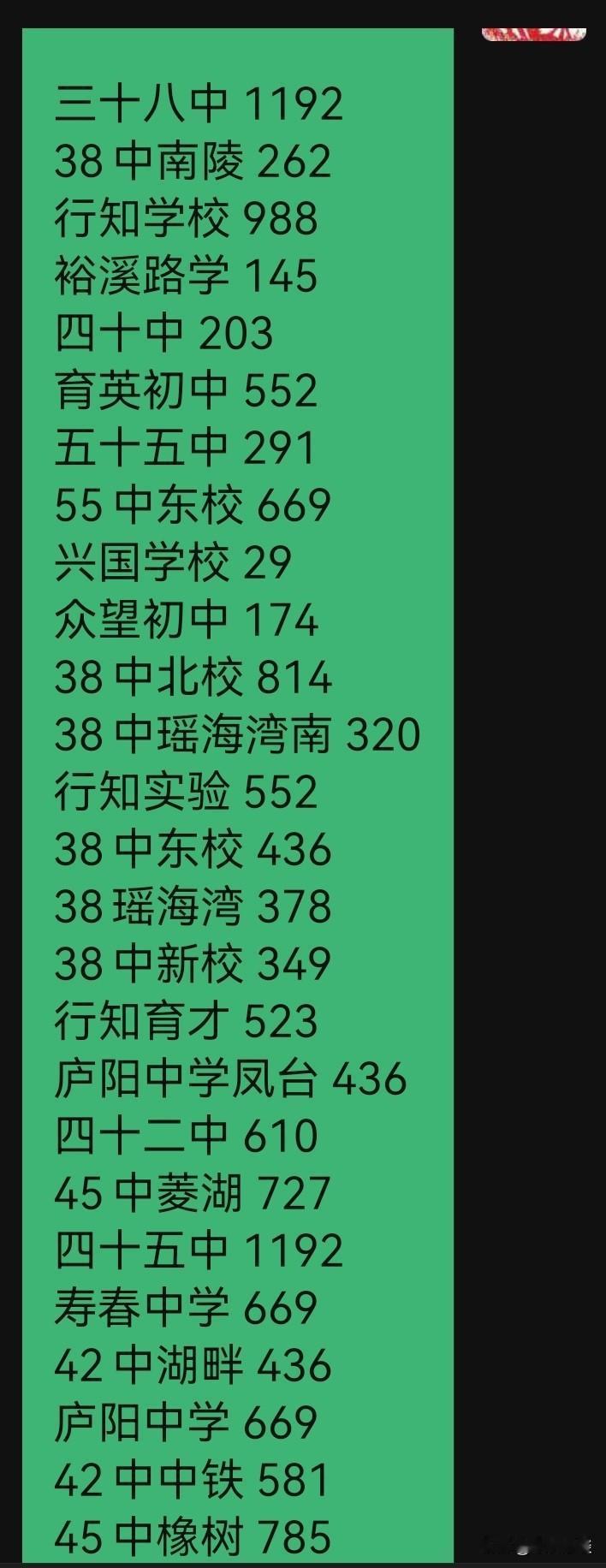 合肥中考人数知多少？
我也不知道。
但我聪明嘛[捂脸]
我会蒙。
如果错了，我马